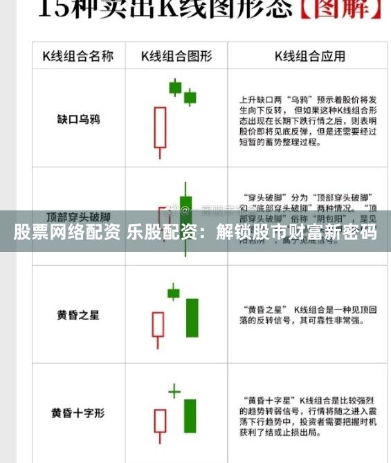 股票网络配资 乐股配资：解锁股市财富新密码