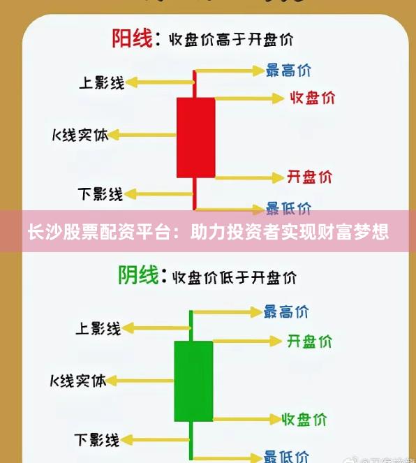 长沙股票配资平台：助力投资者实现财富梦想