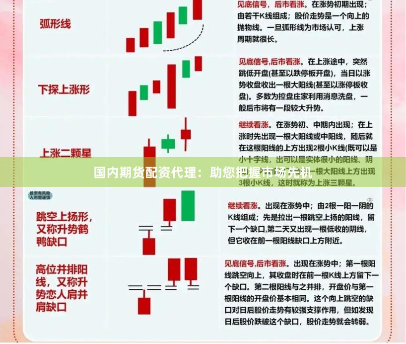 国内期货配资代理：助您把握市场先机