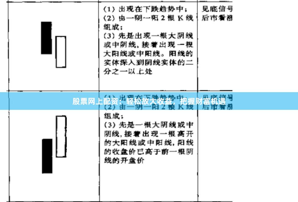 股票网上配资：轻松放大收益，把握财富机遇