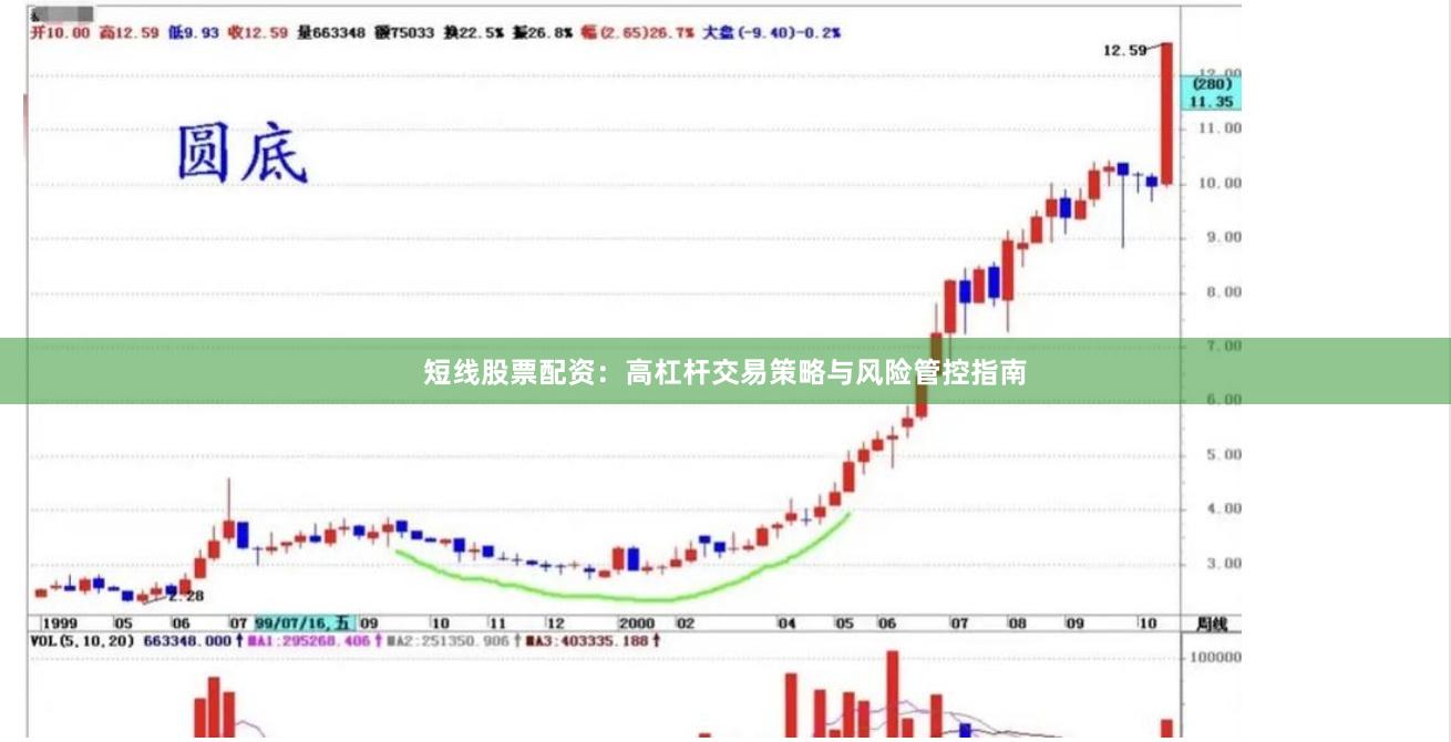 短线股票配资：高杠杆交易策略与风险管控指南