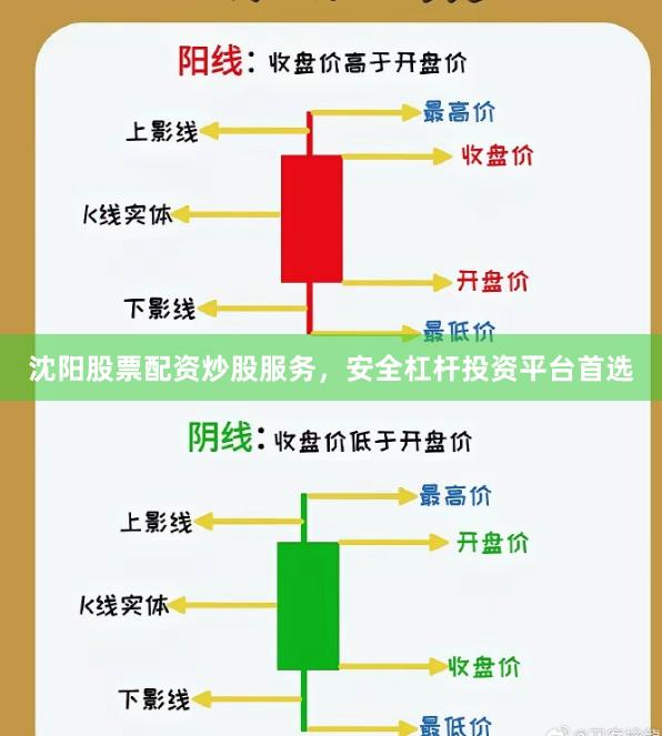 沈阳股票配资炒股服务，安全杠杆投资平台首选