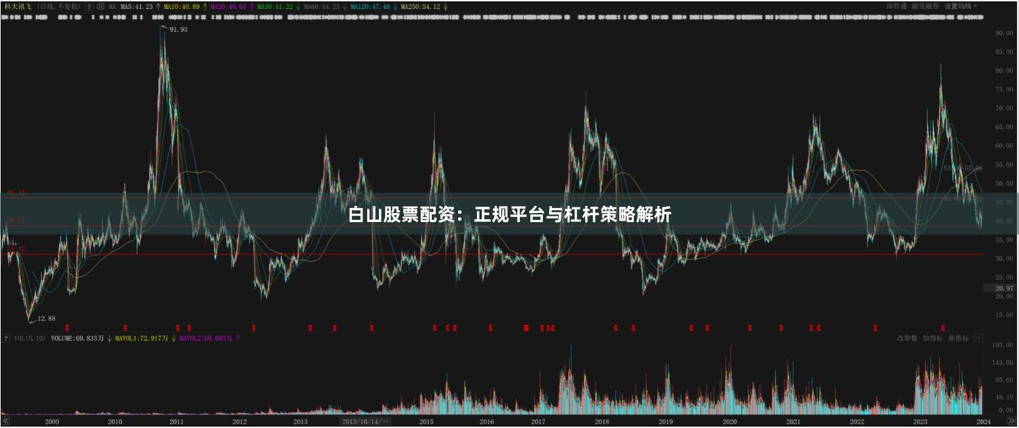 白山股票配资：正规平台与杠杆策略解析