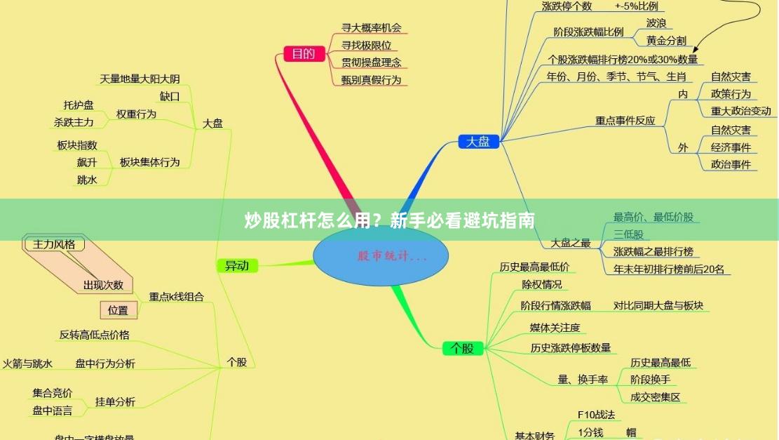 炒股杠杆怎么用？新手必看避坑指南