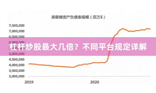 杠杆炒股最大几倍？不同平台规定详解