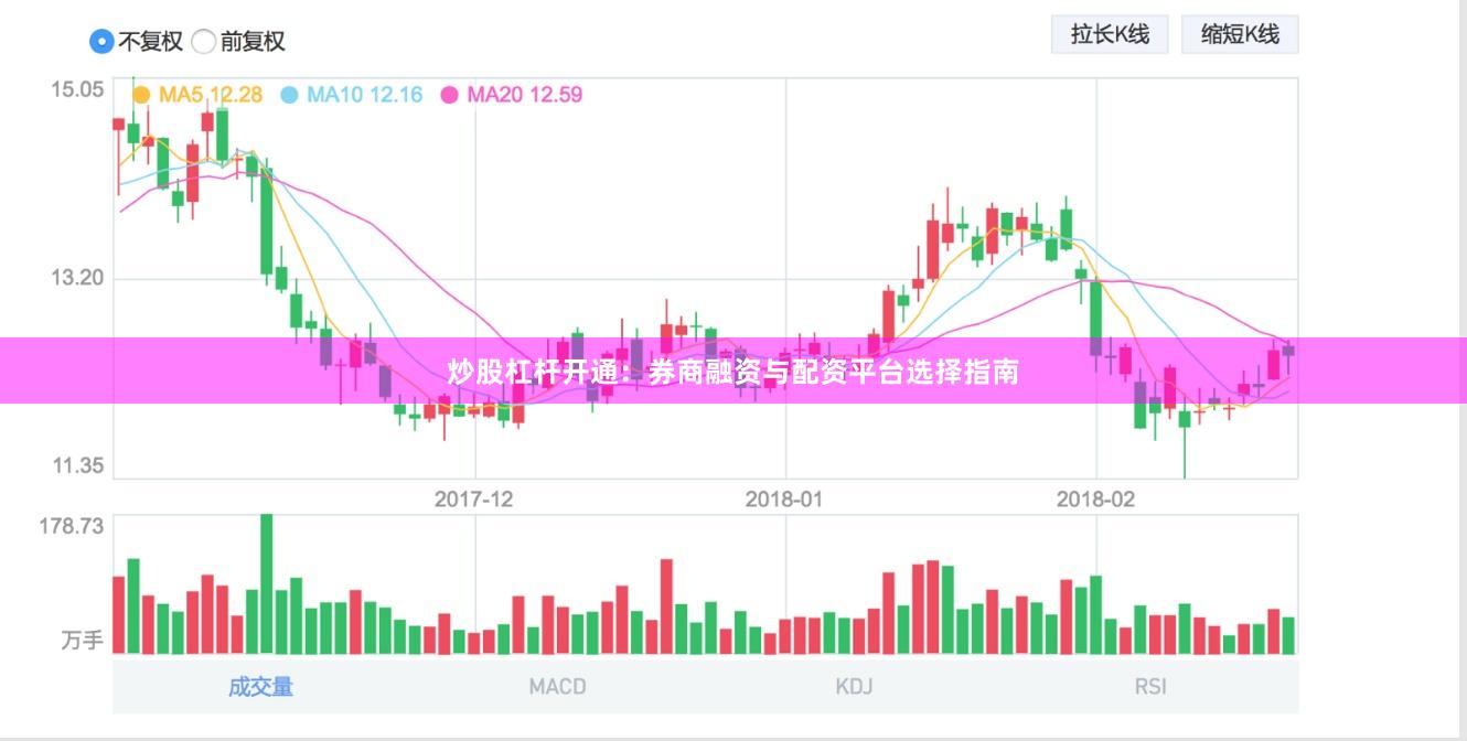 炒股杠杆开通：券商融资与配资平台选择指南