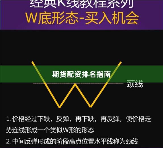 期货配资排名指南