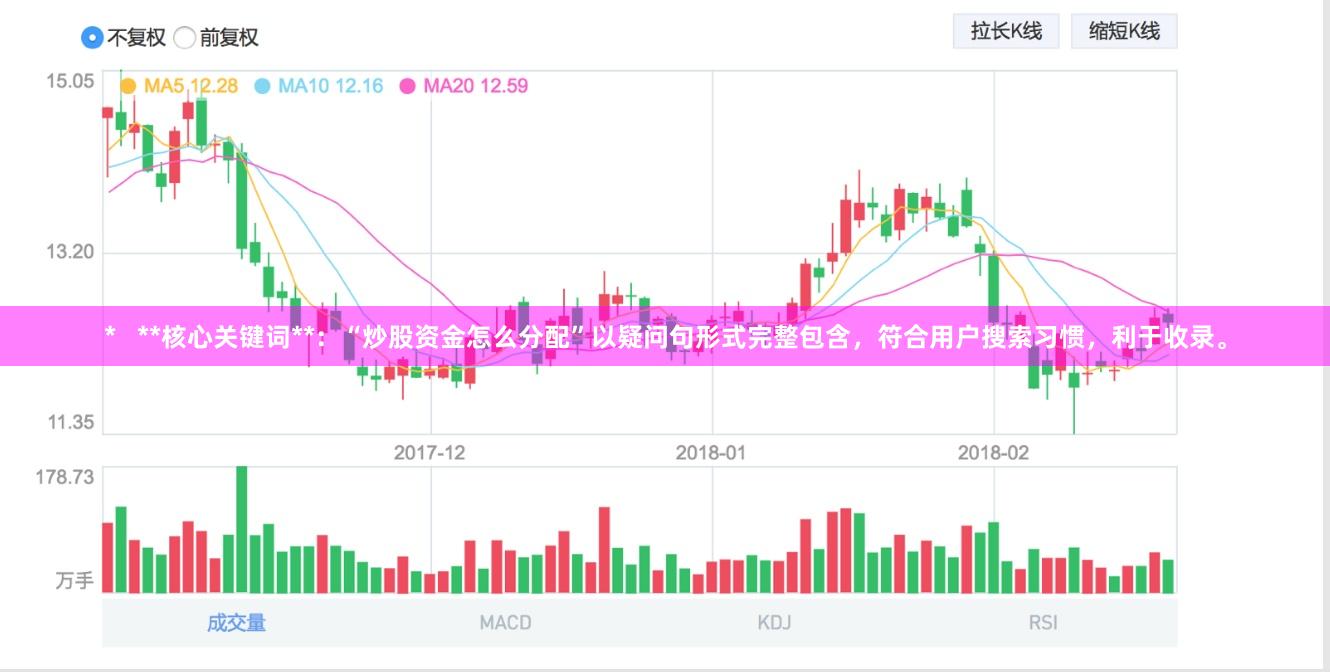 *   **核心关键词**：“炒股资金怎么分配”以疑问句形式完整包含，符合用户搜索习惯，利于收录。